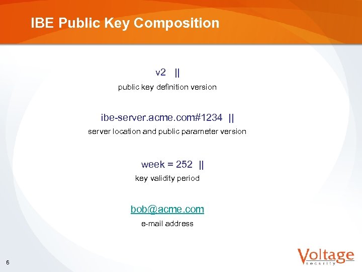 IBE Public Key Composition v 2 || public key definition version ibe-server. acme. com#1234