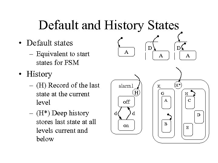 Default and History States • Default states D A – Equivalent to start states