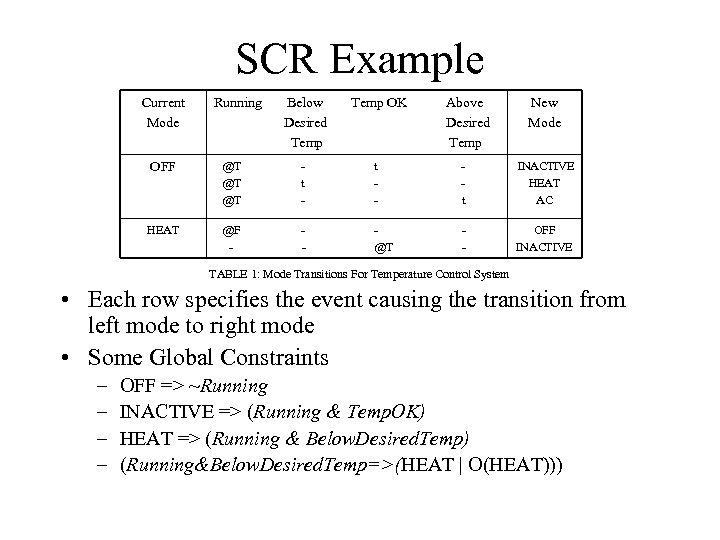 SCR Example Current Mode Running Below Desired Temp OK Above Desired Temp New Mode