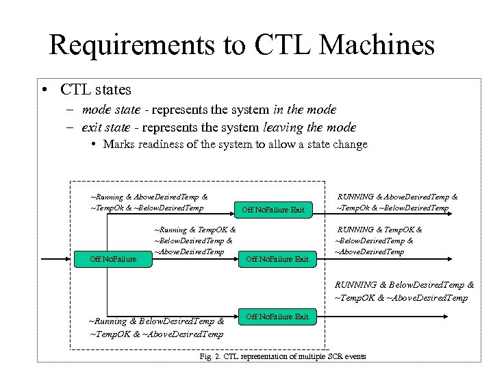 Requirements to CTL Machines • CTL states – mode state - represents the system