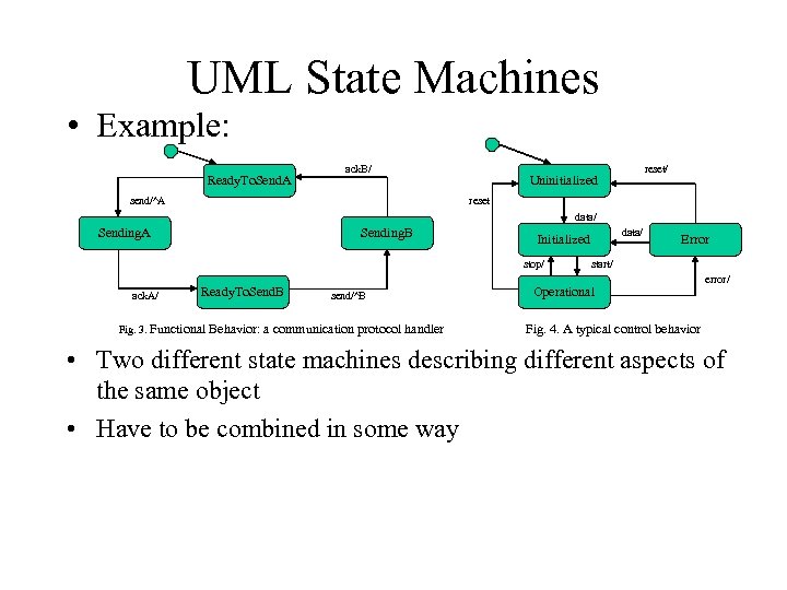 UML State Machines • Example: Ready. To. Send. A ack. B/ send/^A reset/ Uninitialized