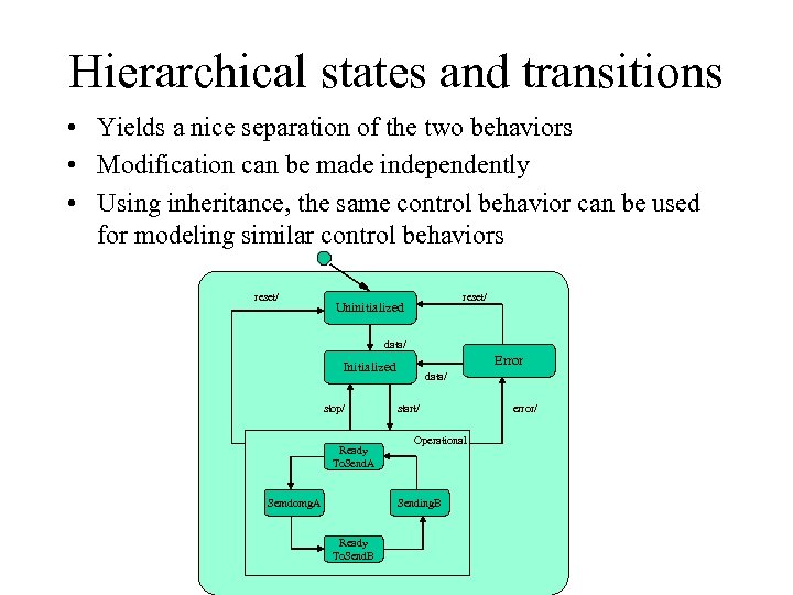 Hierarchical states and transitions • Yields a nice separation of the two behaviors •