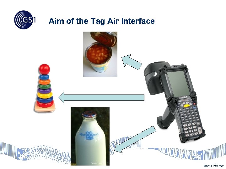 Aim of the Tag Air Interface © 2011 GS 1 TW 