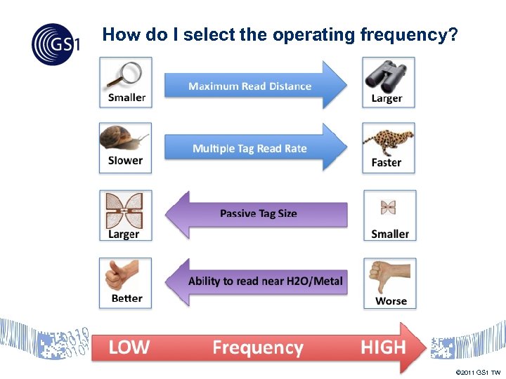 How do I select the operating frequency? © 2011 GS 1 TW 