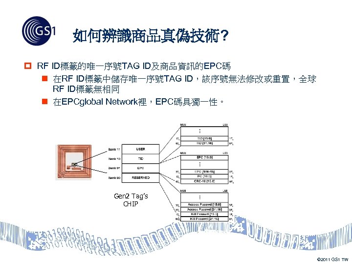 如何辨識商品真偽技術? p RF ID標籤的唯一序號TAG ID及商品資訊的EPC碼 n 在RF ID標籤中儲存唯一序號TAG ID，該序號無法修改或重置，全球 RF ID標籤無相同 n 在EPCglobal Network裡，EPC碼具獨一性。