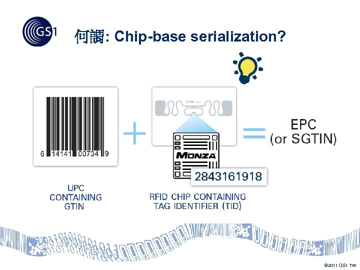 何謂: Chip-base serialization? © 2011 GS 1 TW 