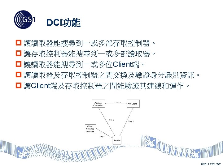 DCI功能 p 讓讀取器能搜尋到一或多部存取控制器。 p 讓存取控制器能搜尋到一或多部讀取器。 p 讓讀取器能搜尋到一或多位Client端。 p 讓讀取器及存取控制器之間交換及驗證身分識別資訊。 p 讓Client端及存取控制器之間能驗證其連線和運作。 © 2011 GS
