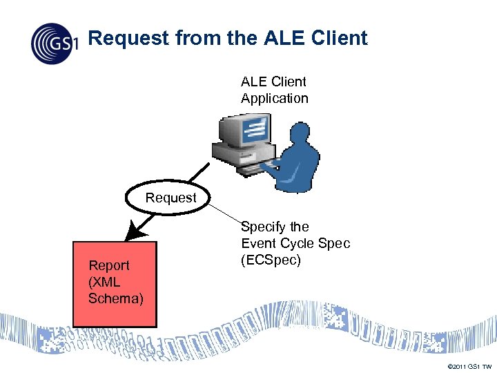Request from the ALE Client Application Request Report (XML Schema) Specify the Event Cycle