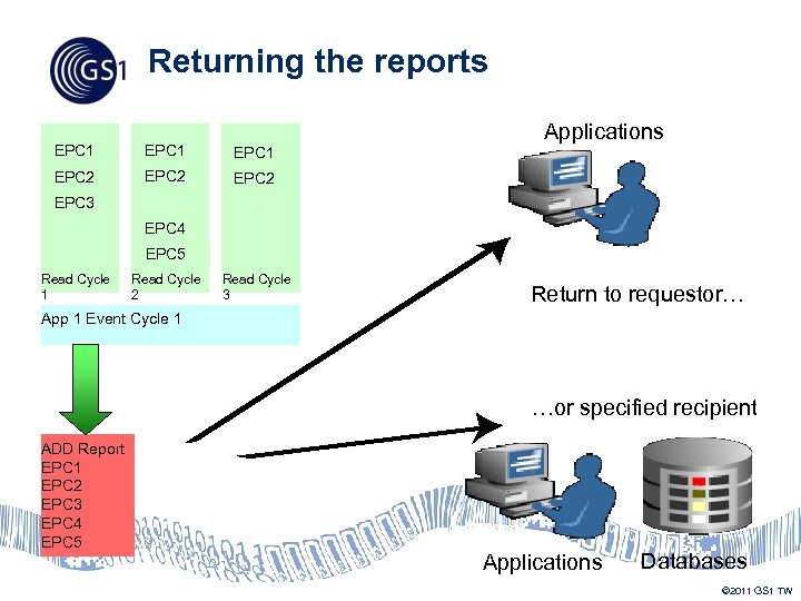 Returning the reports Applications EPC 1 EPC 2 EPC 3 EPC 4 EPC 5