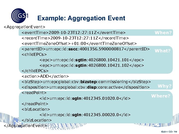 Example: Aggregation Event <Aggregation. Event> <event. Time>2009 -10 -23 T 12: 27: 11 Z</event.