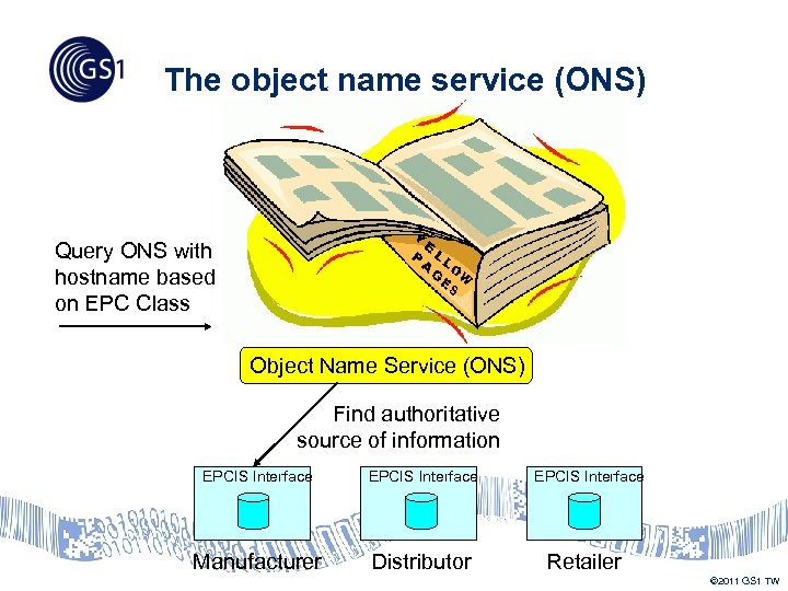 The object name service (ONS) Query ONS with hostname based on EPC Class Object