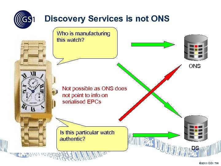 Discovery Services is not ONS Who is manufacturing this watch? ONS Not possible as