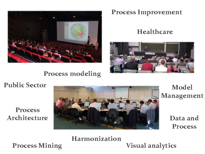 Process Improvement Healthcare Process modeling Public Sector Model Management Process Architecture Process Mining /