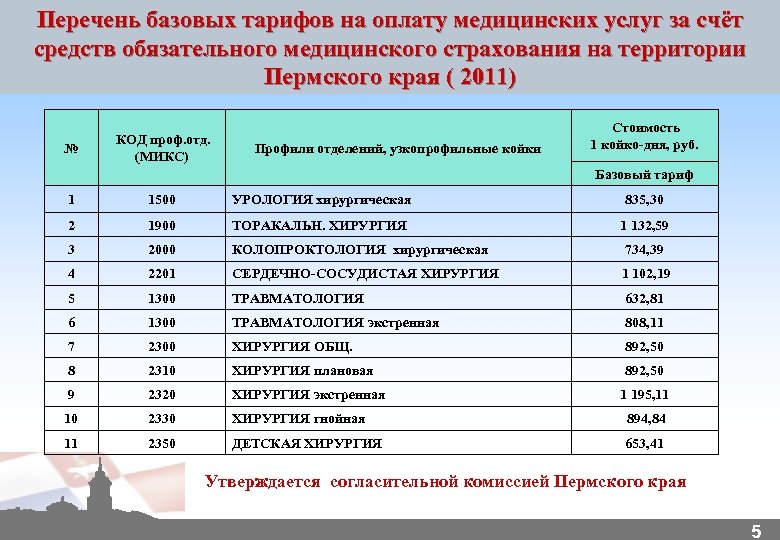 Перечень базовых тарифов на оплату медицинских услуг за счёт средств обязательного медицинского страхования на