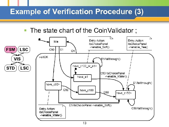 Example of Verification Procedure (3) § The state chart of the Coin. Validator ;