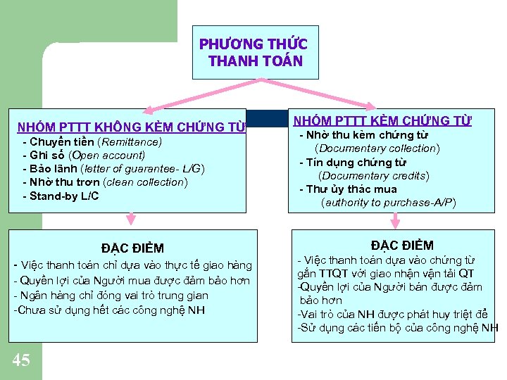 PHƯƠNG THỨC THANH TOÁN NHÓM PTTT KHÔNG KÈM CHỨNG TỪ Chuyển tiền (Remittance) Ghi