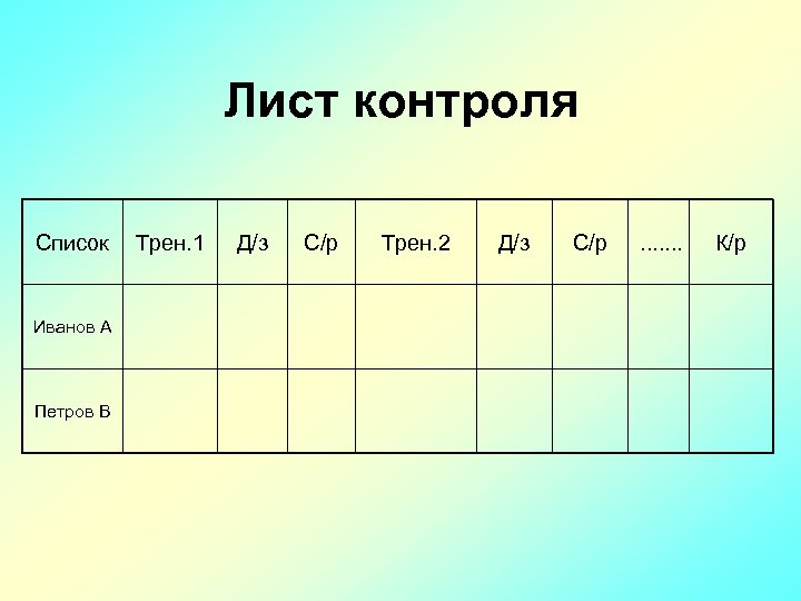 Лист контроля Список Иванов А Петров В Трен. 1 Д/з С/р Трен. 2 Д/з