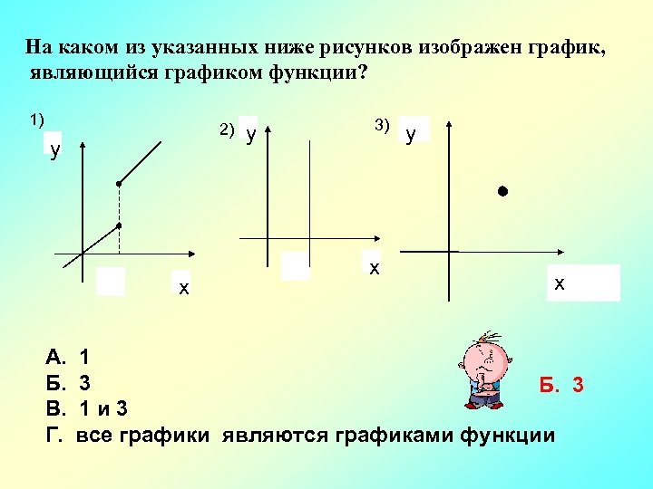 На каком из указанных ниже рисунков изображен график, являющийся графиком функции? 1) 2) y