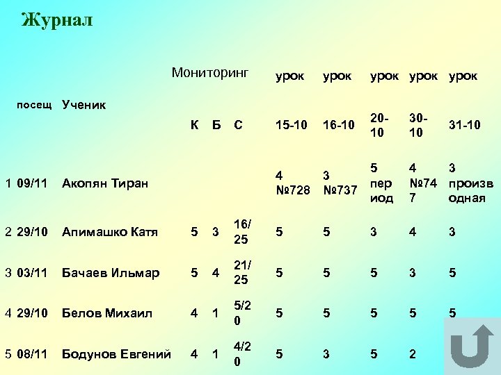 Журнал Мониторинг урок урок 15 -10 16 -10 2010 посещ Ученик К Б С