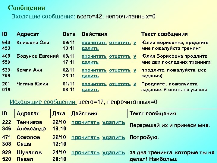 Сообщения Входящие сообщения: всего=42, непрочитанных=0 ID Адресат Дата Действия Текст сообщения 643 453 Клишова