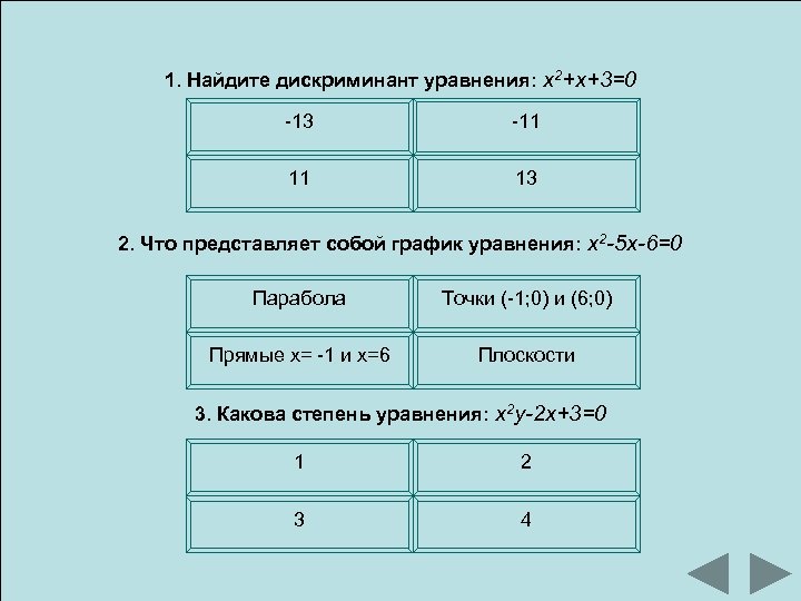 1. Найдите дискриминант уравнения: x 2+x+3=0 -13 -11 11 13 2. Что представляет собой