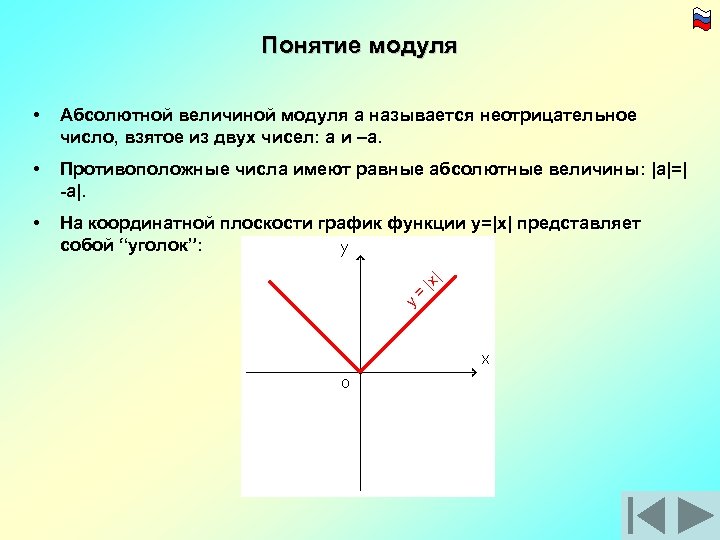 Понятие модуля Абсолютной величиной модуля a называется неотрицательное число, взятое из двух чисел: a