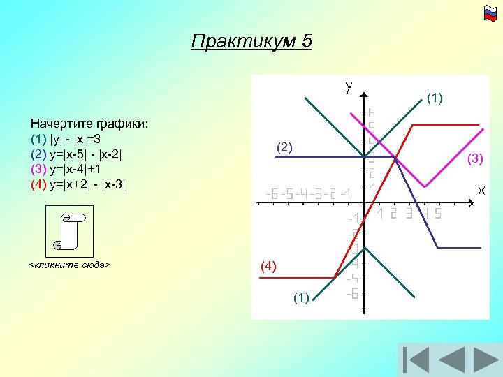 Практикум 5 (1) Начертите графики: (1) |y| - |x|=3 (2) y=|x-5| - |x-2| (3)