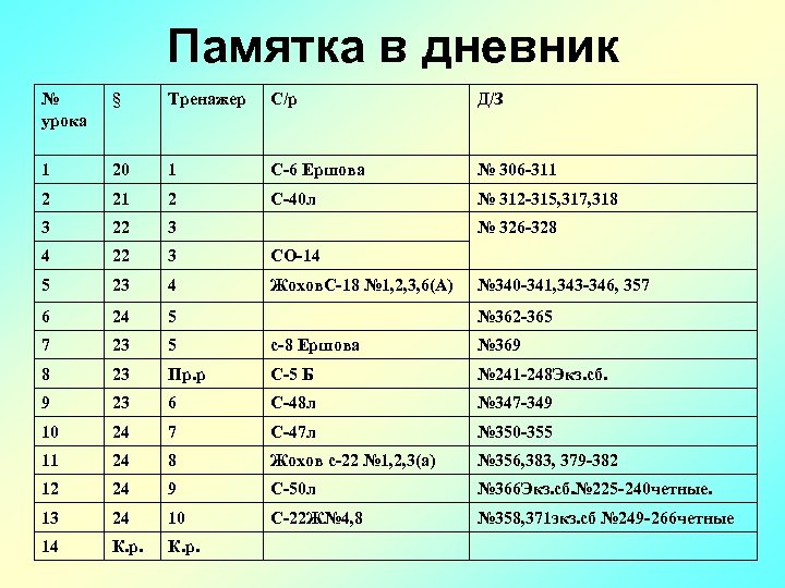 Памятка в дневник № урока § Тренажер С/р Д/З 1 20 1 С-6 Ершова