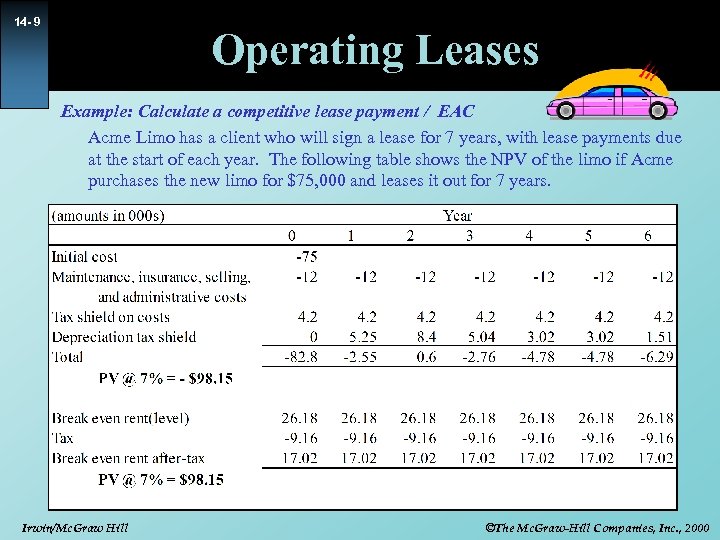 14 - 9 Operating Leases Example: Calculate a competitive lease payment / EAC Acme