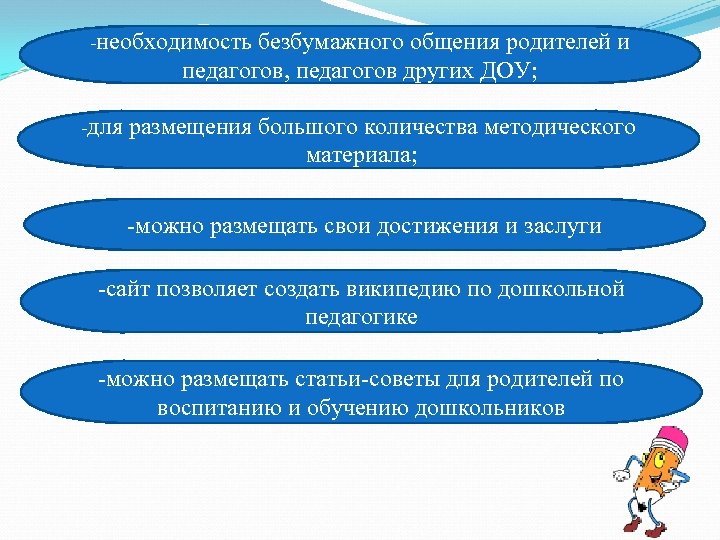 -необходимость безбумажного общения родителей и педагогов, педагогов других ДОУ; -для размещения большого количества методического
