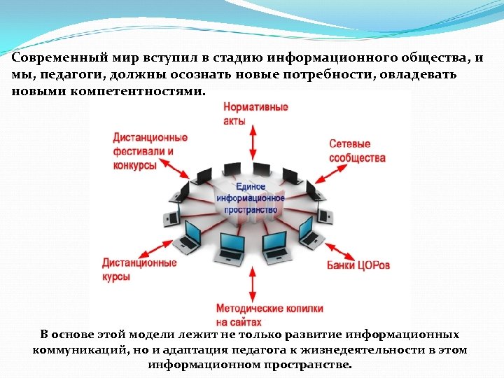 Современный мир вступил в стадию информационного общества, и мы, педагоги, должны осознать новые потребности,