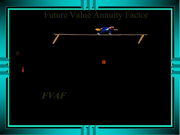 Future Value Annuity Factor R Denotes the future value of a series of sums