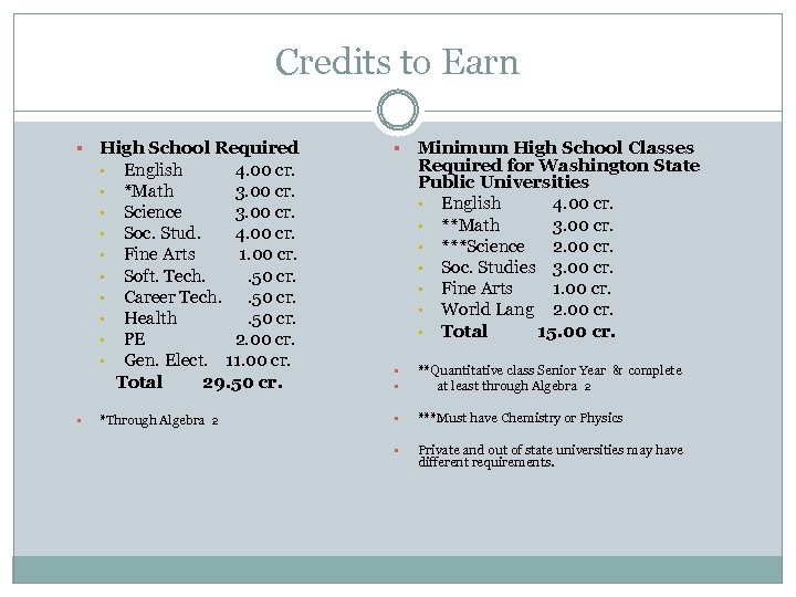 Credits to Earn § § High School Required § English 4. 00 cr. §