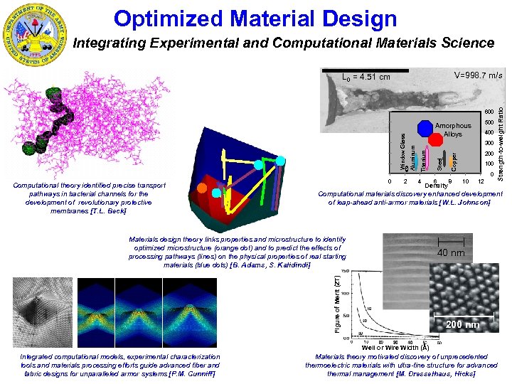 Optimized Material Design Integrating Experimental and Computational Materials Science Computational theory identified precise transport