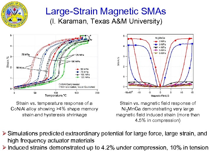 Large-Strain Magnetic SMAs (I. Karaman, Texas A&M University) Strain vs. temperature response of a