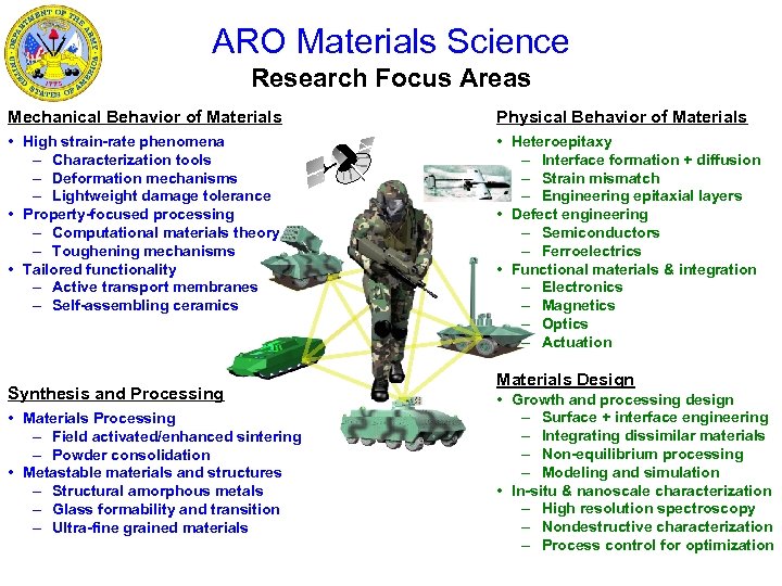 ARO Materials Science Research Focus Areas Mechanical Behavior of Materials Physical Behavior of Materials