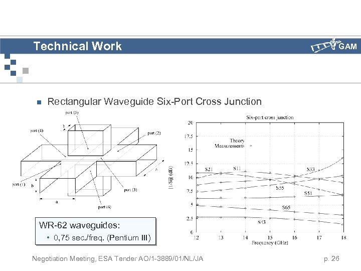 Technical Work n GAM Rectangular Waveguide Six-Port Cross Junction WR-62 waveguides: • 0, 75