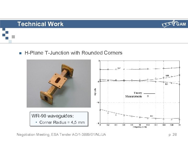 Technical Work n GAM H-Plane T-Junction with Rounded Corners WR-90 waveguides: • Corner Radius