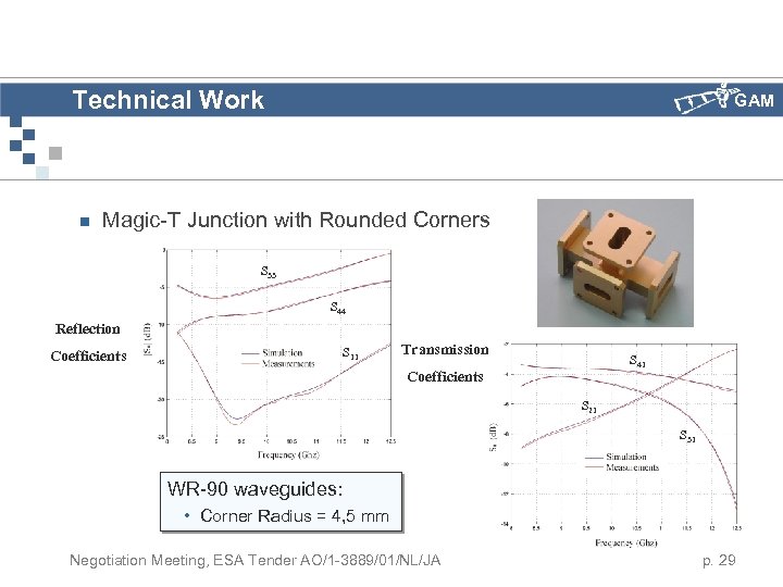 Technical Work n GAM Magic-T Junction with Rounded Corners S 33 S 44 Reflection