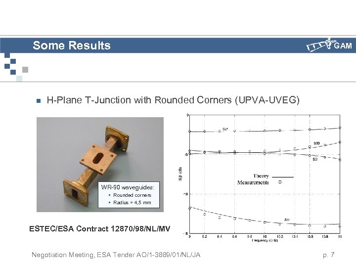 Some Results n GAM H-Plane T-Junction with Rounded Corners (UPVA-UVEG) WR-90 waveguides: • Rounded