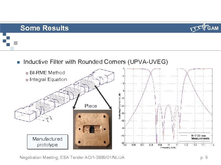 Some Results n GAM Inductive Filter with Rounded Corners (UPVA-UVEG) ¨ ¨ BI-RME Method