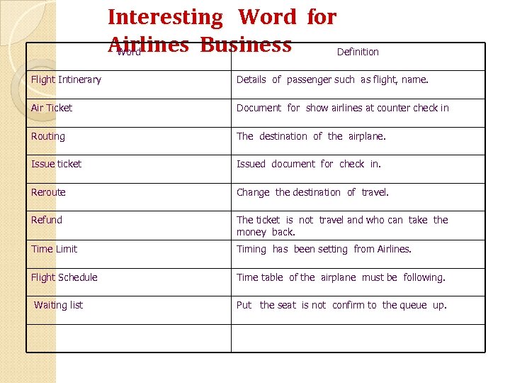 Interesting Word for Airlines Business Word Definition Flight Intinerary Details of passenger such as