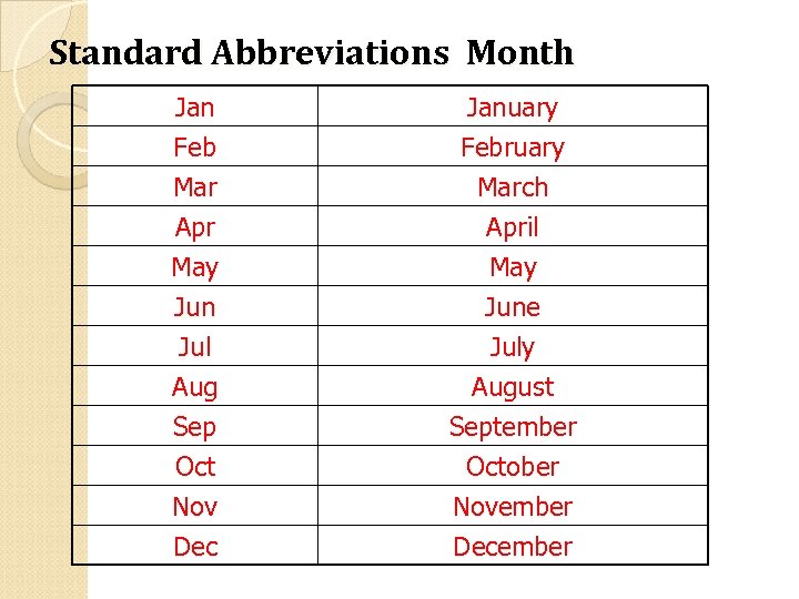 Standard Abbreviations Month Jan Feb Mar Apr January February March April May Jun Jul