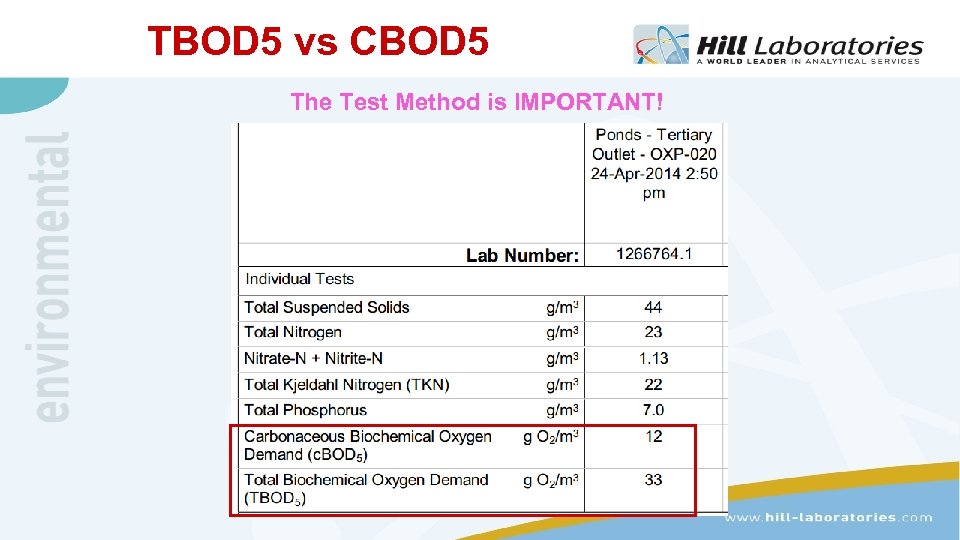 TBOD 5 vs CBOD 5 The Test Method is IMPORTANT! 