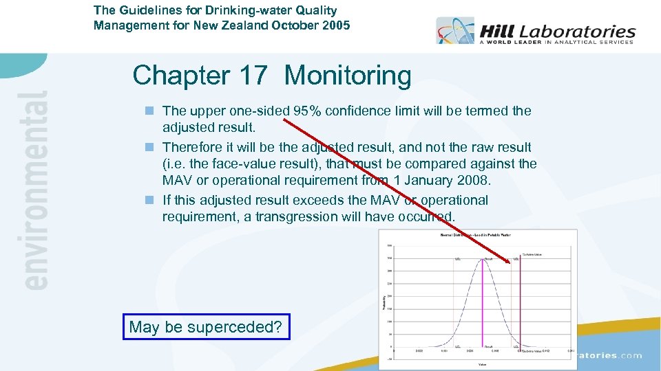 The Guidelines for Drinking-water Quality Management for New Zealand October 2005 Chapter 17 Monitoring