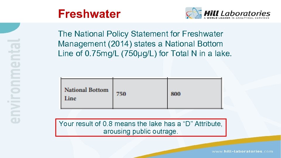 Freshwater The National Policy Statement for Freshwater Management (2014) states a National Bottom Line
