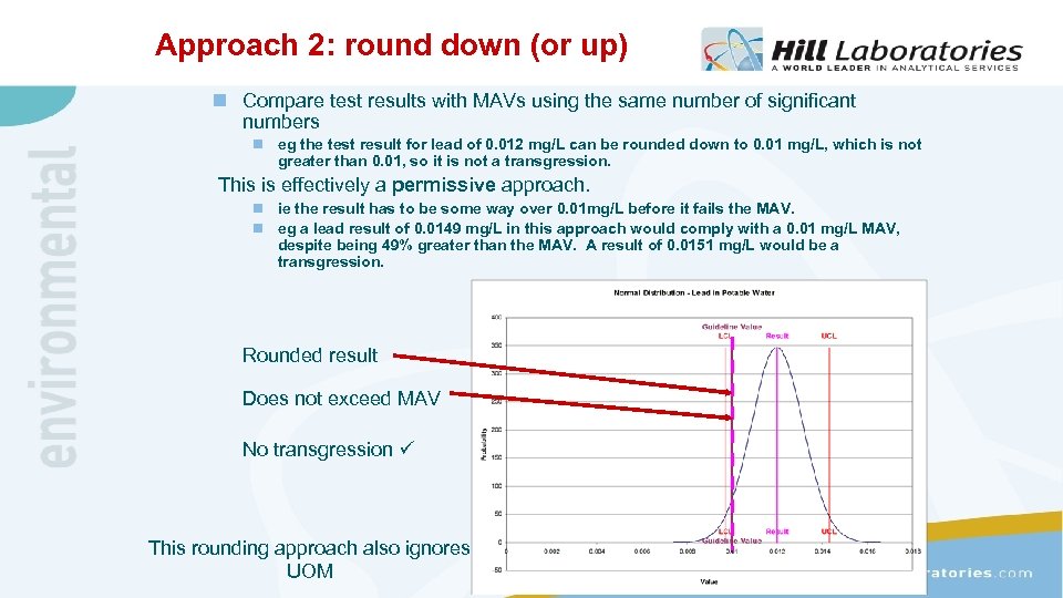 Approach 2: round down (or up) n Compare test results with MAVs using the