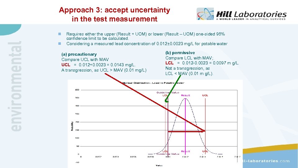 Approach 3: accept uncertainty in the test measurement n n Requires either the upper