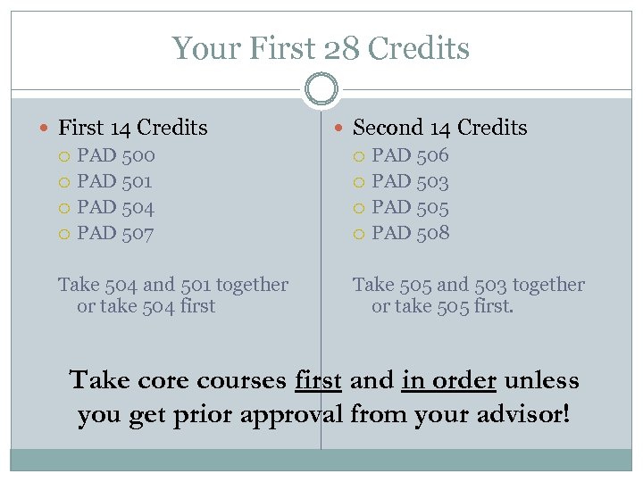 Your First 28 Credits First 14 Credits PAD 500 PAD 501 PAD 504 PAD