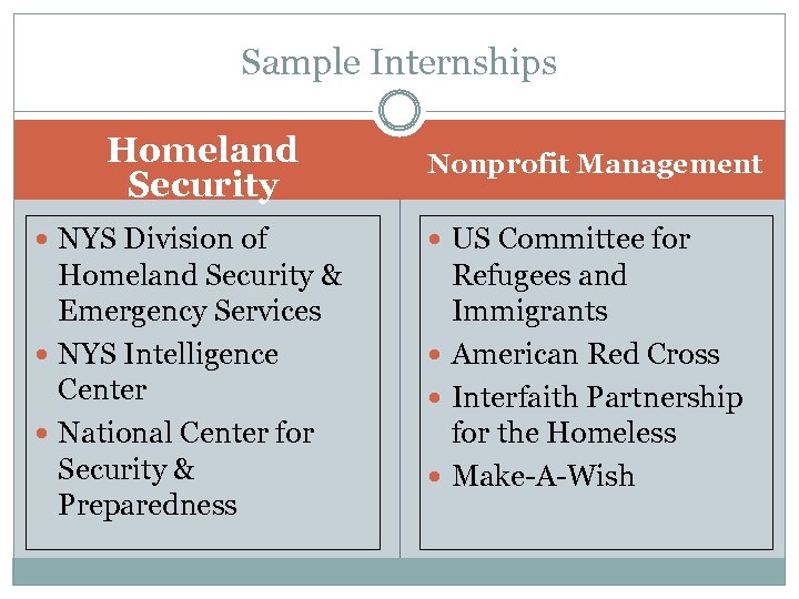 Sample Internships Homeland Security Nonprofit Management NYS Division of US Committee for Homeland Security
